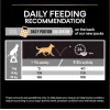 Pro Plan Small & Mini Tavuklu 3 kg Küçük Irk Yetişkin Köpek Maması
