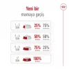 Royal Canin Küçük Irklar için Kuru Köpek Maması 8 Kg