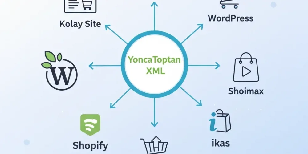 Yoncatoptan XML ile Kolayca E-Ticaret Sitenizi Kurun