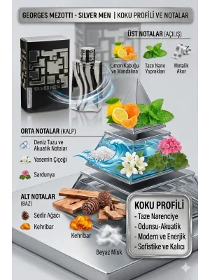Silver Men Georges Mezotti EDT 100 ml Erkek Parfüm