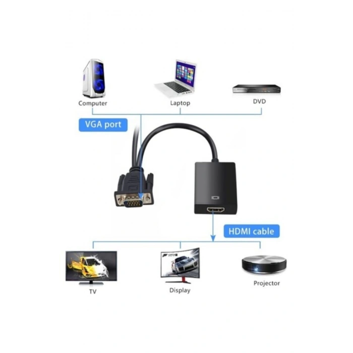 Vga To Hdmı Çevirici Vga + Audio To Hdmı Converter