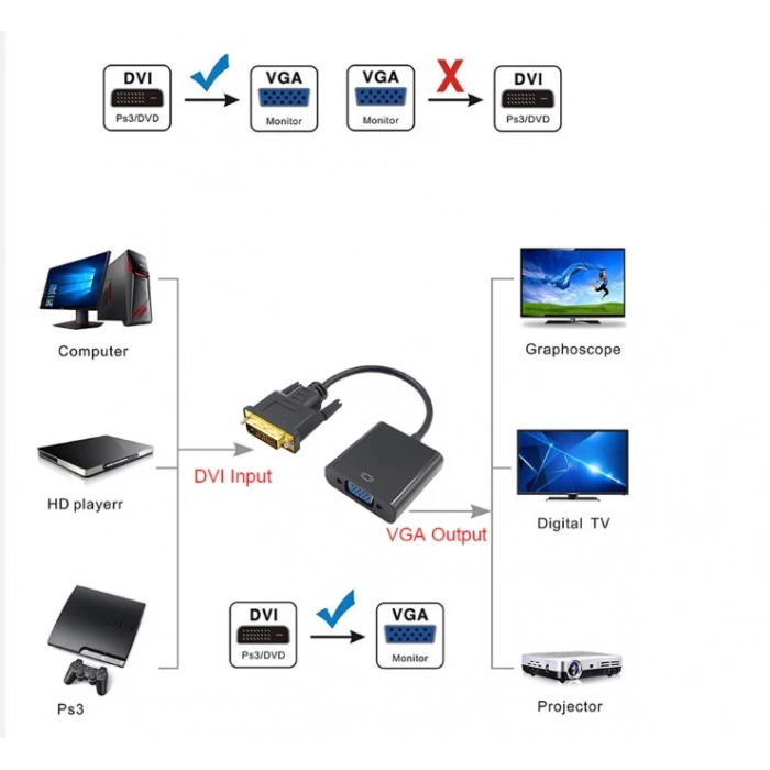 DVI-D to VGA 24+1 Dvi-d dijital - Vga Aktif Dönüştürücü -DVİ ERKEK (24+1) TO VGA DİŞİ DÖNÜŞTÜRÜCÜ