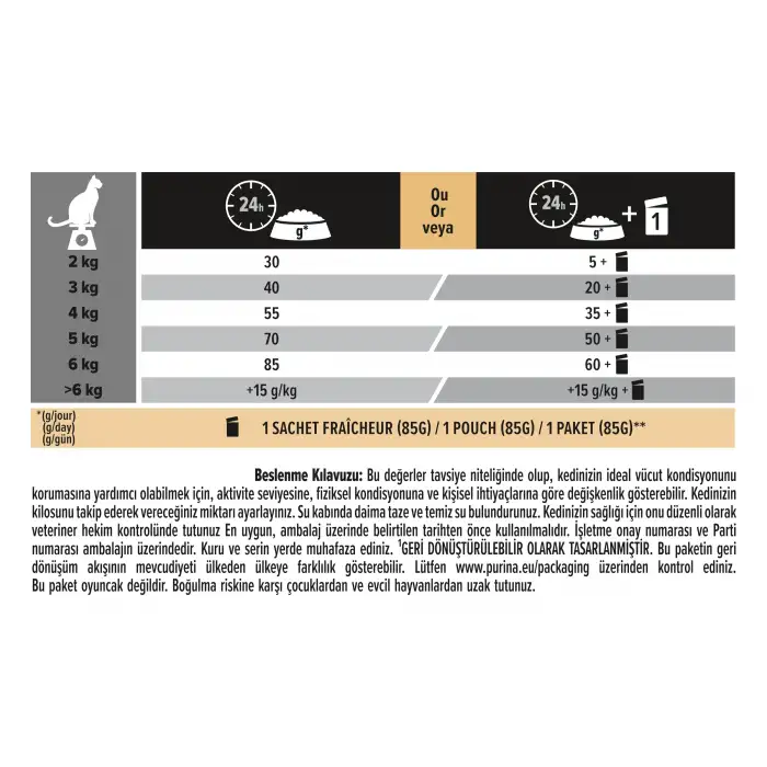 Pro Plan Vital Functions Kedi Maması Somonlu 10 Kg
