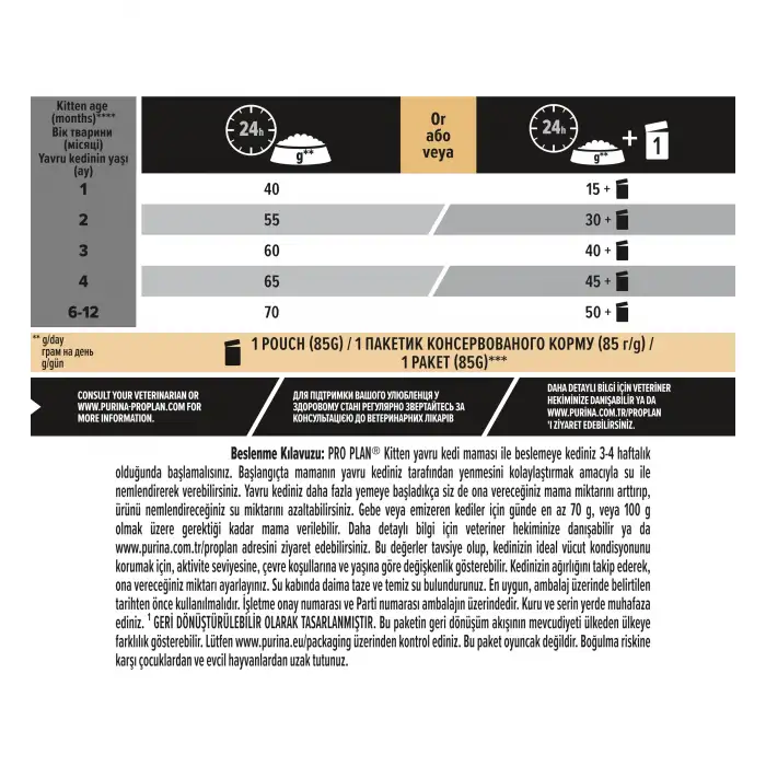 Pro Plan Kitten Tavuklu Yavru Kedi Maması 1,5 KG