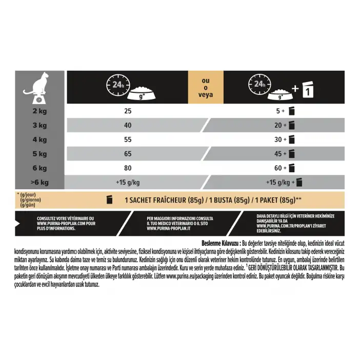 Pro Plan Renal Plus Yetişkin Kedi Maması Hindi Etli 1,5 Kg