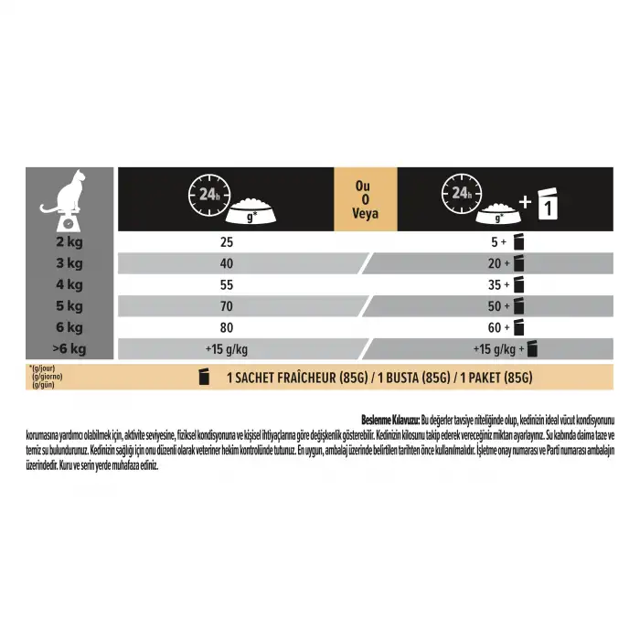 Pro Plan Delicate Digestion Yetişkin Kedi Maması Kuzu Etli 1.5 Kg