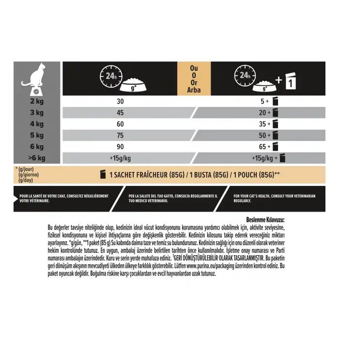 Pro Plan Elegant Yetişkin Kedi Maması Somonlu 1,5 Kg