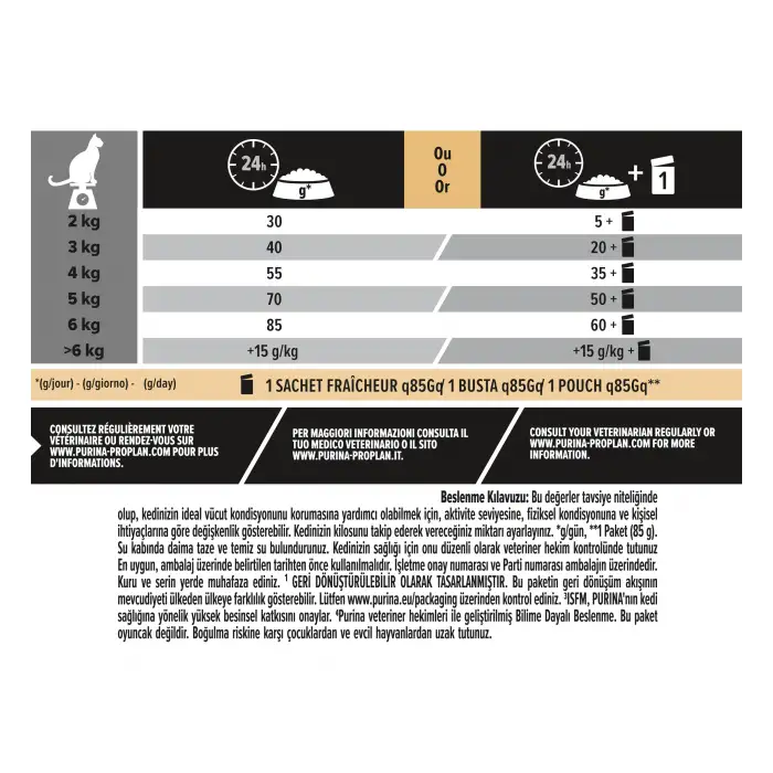 Pro Plan Vital Functions Kedi Maması Somonlu 1,5 Kg