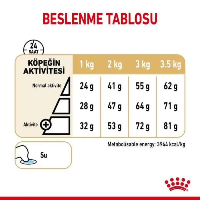 Royal Canin Pomeranian Yetişkin Köpek Maması Hediyeli Paket 1.5 Kg