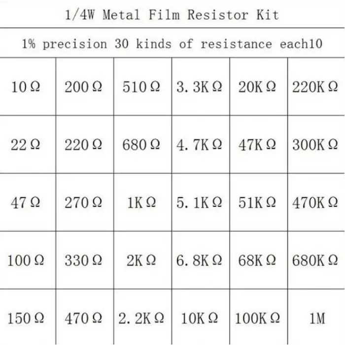 600 Parça 30 Çeşit Direnç Seti - 1/4W