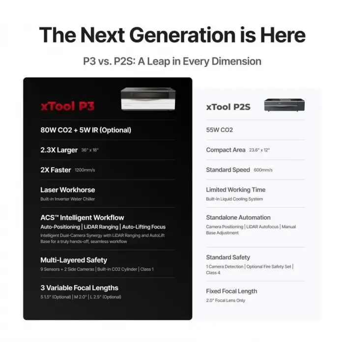 xTool P3 80W CO2 LAZER MAKİNASI