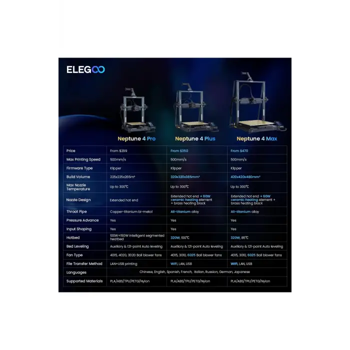 Elegoo Neptune 4 Max 3d Yazıcı