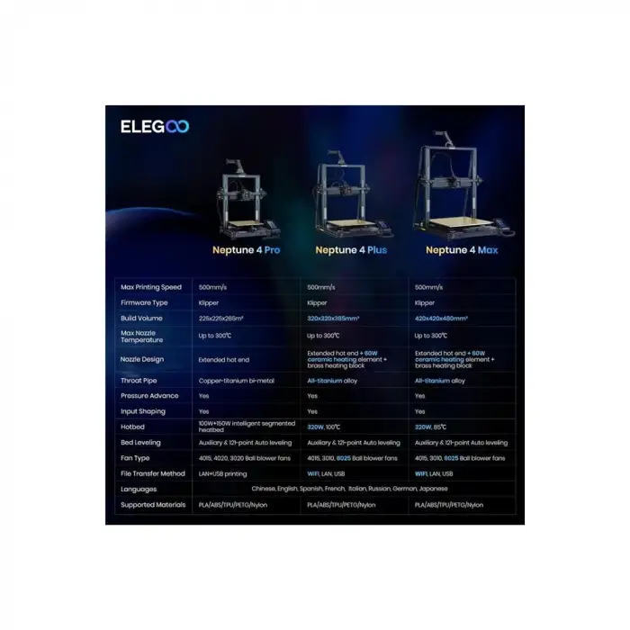 Elegoo Neptune 4 Plus 3D Yazıcı