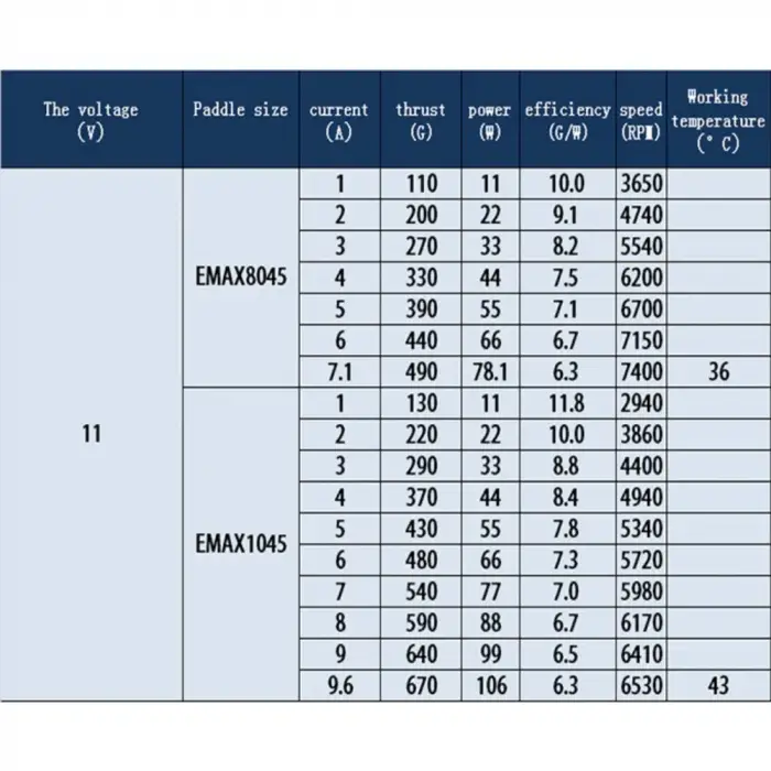 Emax MT2213 Fırçasız Motor 935KV Motor CCW & Pervanesi