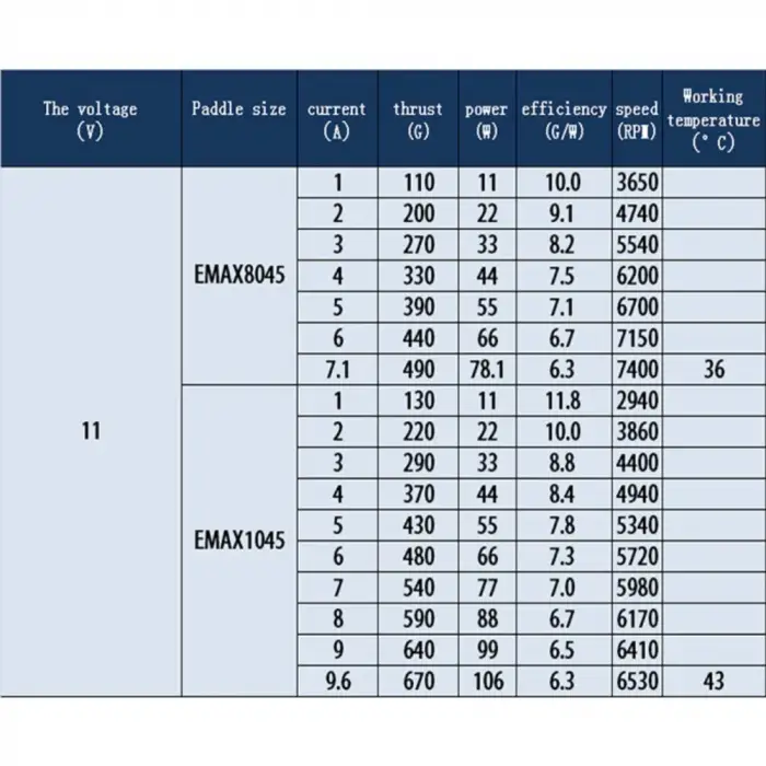 Emax MT2213 Fırçasız Motor 935KV Motor CCW & Pervanesi