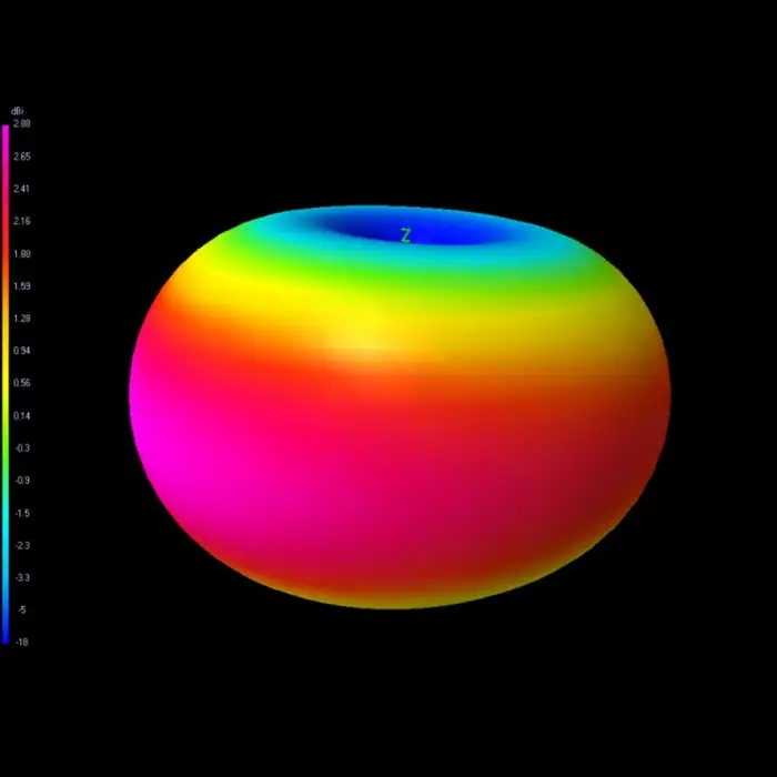 TBS Diamond Anten - TX Modül Anteni