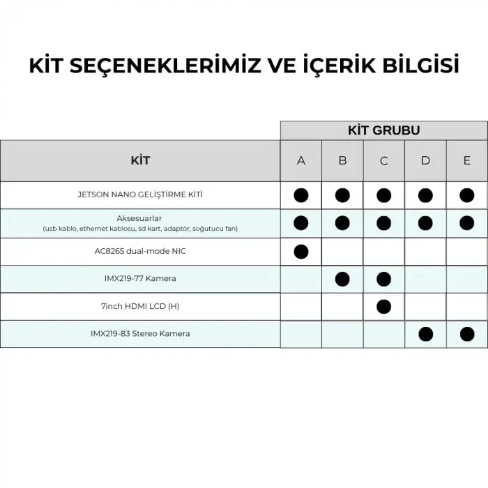 Waveshare Jetson Nano Geliştirme Kiti