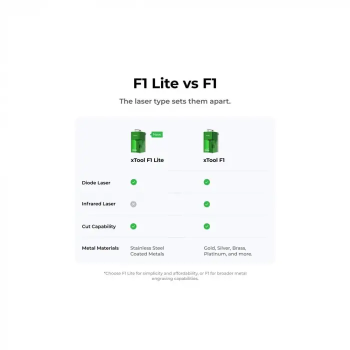 xTool F1 Light Green Lazer Gravür ve Kesici