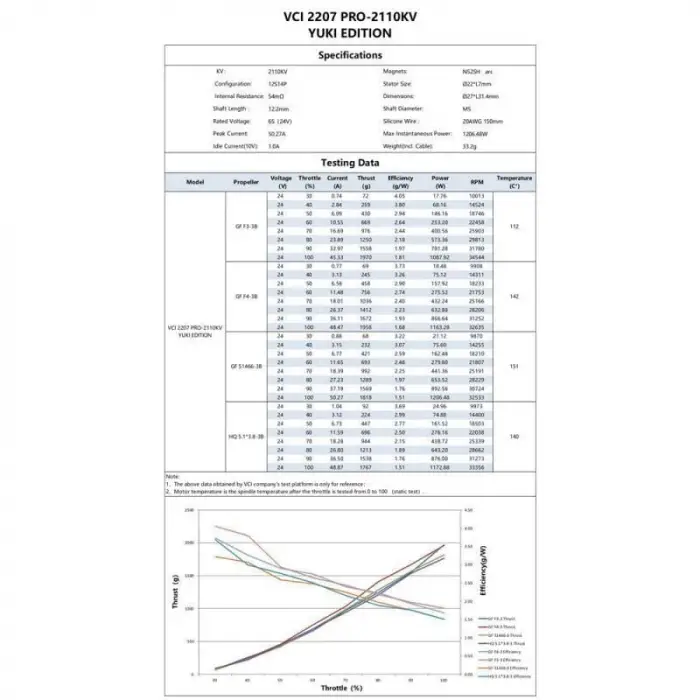 Yuki Edition VCI 2207 PRO 2110KV 4-6S FPV Yarış Drone Motoru