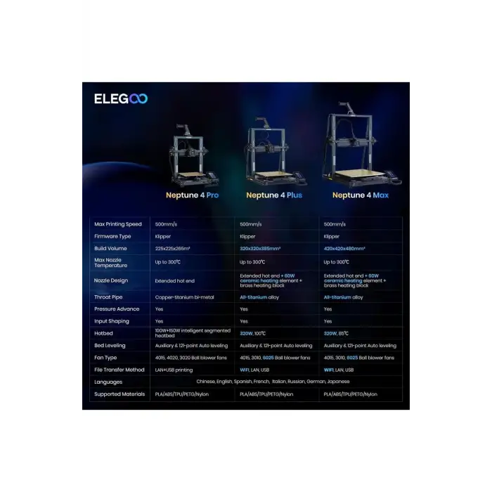 ELEGOO Neptune 4 Pro 3D Yazıcı