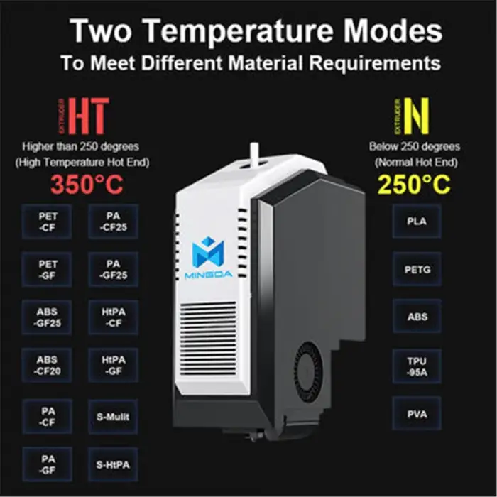 Mingda Md-400D Endüstriyel Idex (Çift Extrüder) 3D Printer