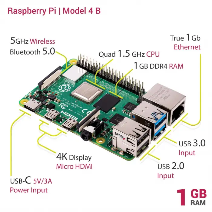 Raspberry Pi 4 - 1GB