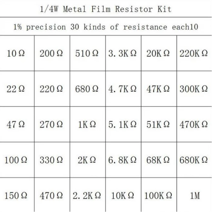 600 Parça 30 Çeşit Direnç Seti - 1/4W