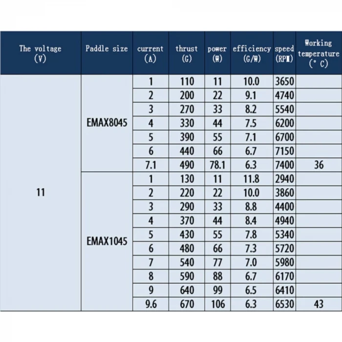Emax MT2213 Fırçasız Motor 935KV Motor CCW & Pervanesi
