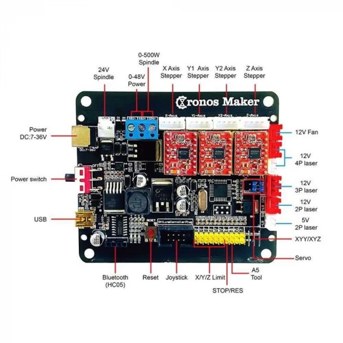 Grbl 3 Eksen Cnc Kontrol Kartı