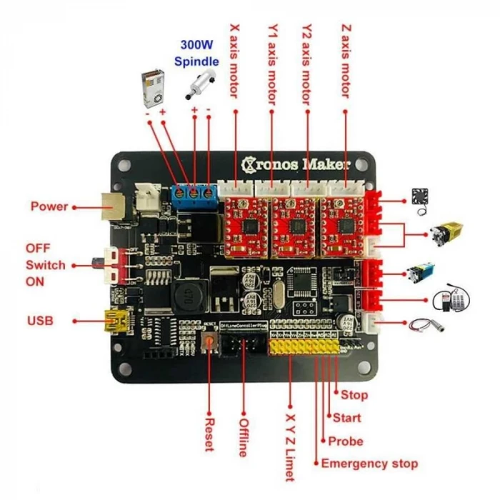 Grbl 3 Eksen Cnc Kontrol Kartı