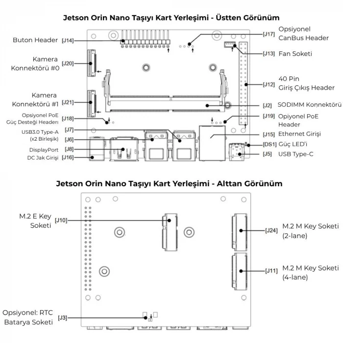 NVIDIA Jetson Orin Nano SuperAI Geliştirme Kiti