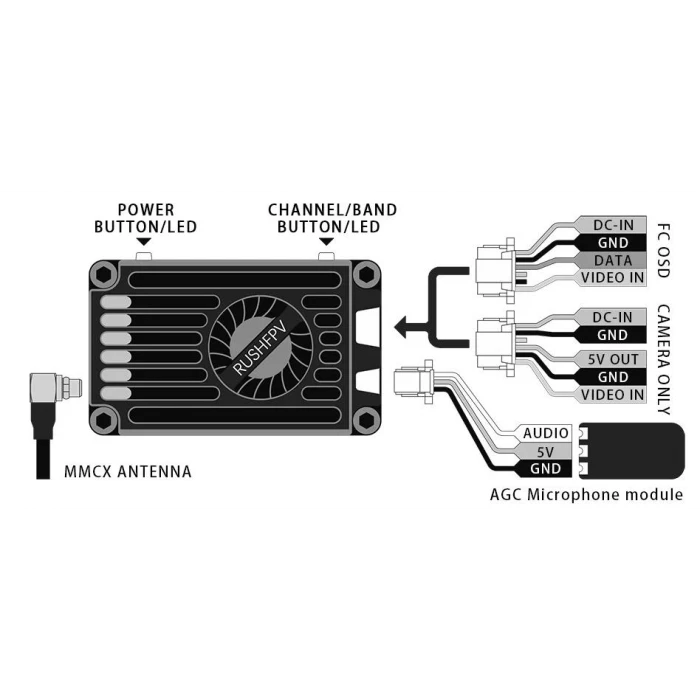 RushFPV MAX SOLO VTX 2.5W Görüntü Aktarım Modülü