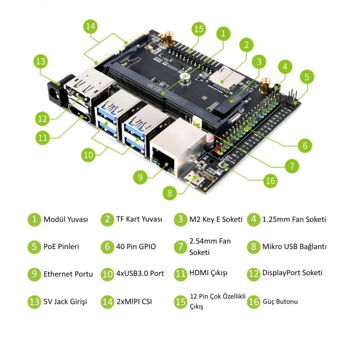 Waveshare Jetson Nano Geliştirme Kiti - KİT D