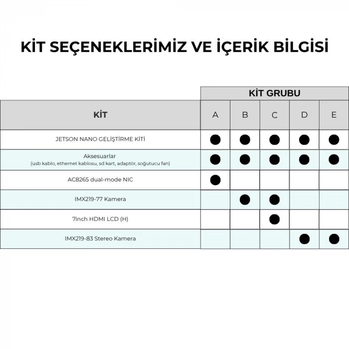 Waveshare Jetson Nano Geliştirme Kiti - KİT D