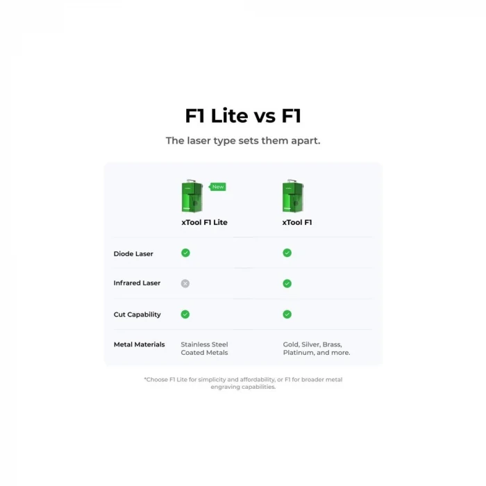 xTool F1 Light Green Lazer Gravür ve Kesici
