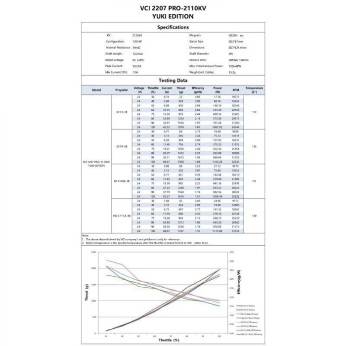 Yuki Edition VCI 2207 PRO 2110KV 4-6S FPV Yarış Drone Motoru