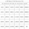 600 Parça 30 Çeşit Direnç Seti - 1/4W