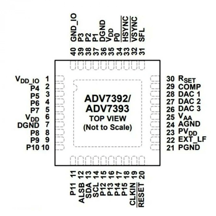 ADV7393BCPZ LFCSP-40 Smd Encoder Entegresi