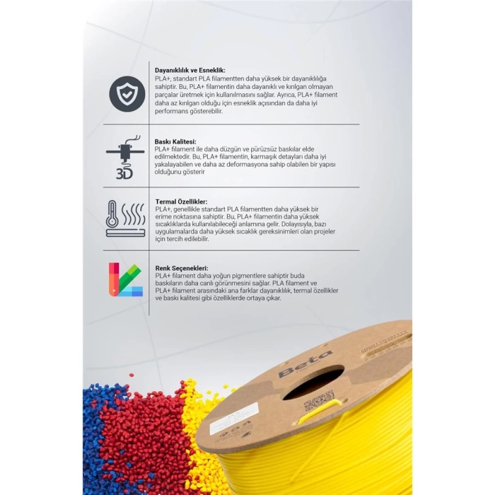 Beta Pla-Silk Filament Rainbow