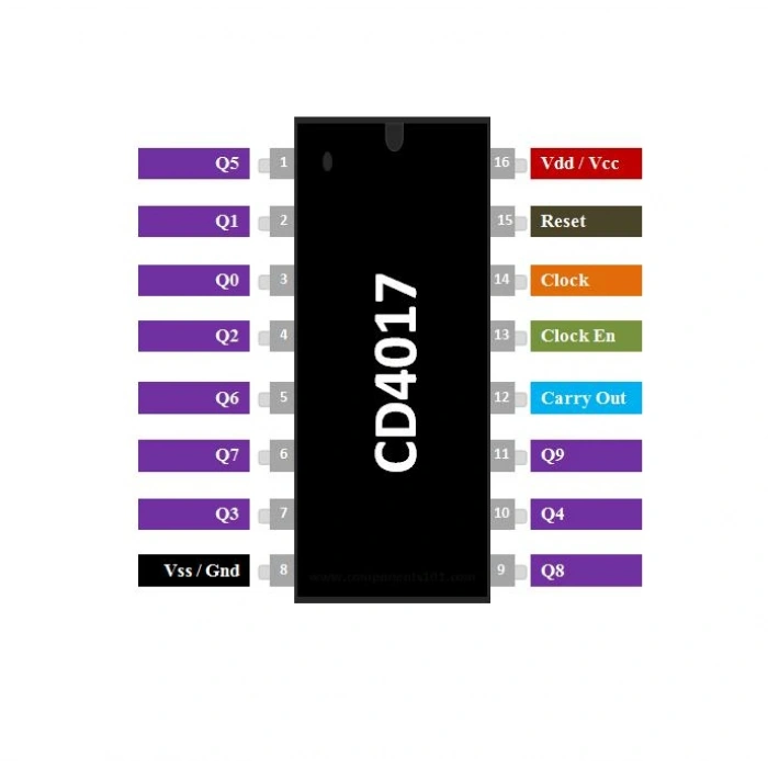 CD4017BE DIP16 Entegre