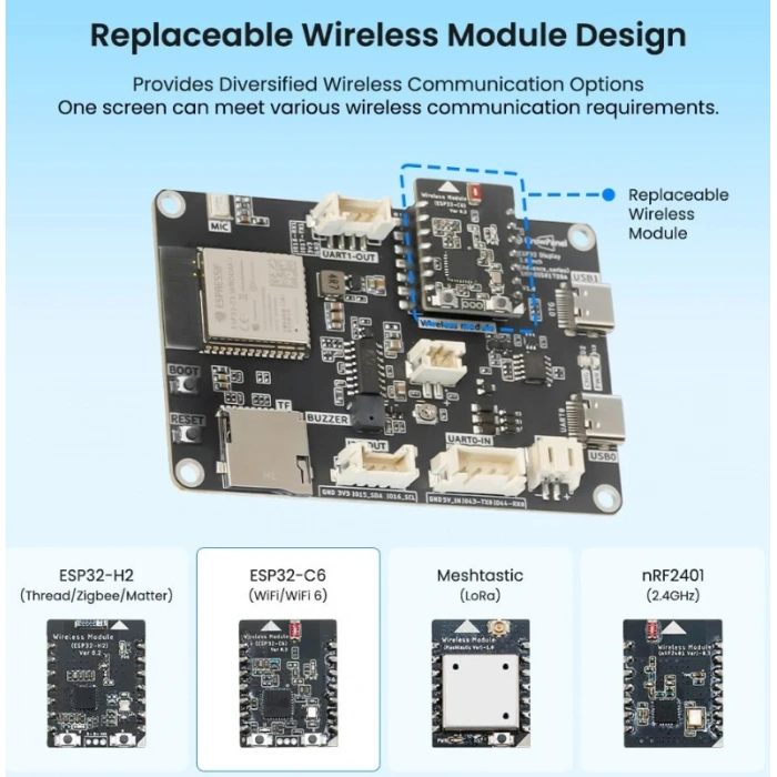 CrowPanel Advance 2.8 ESP32-S3 HMI Dokunmatik Ekran