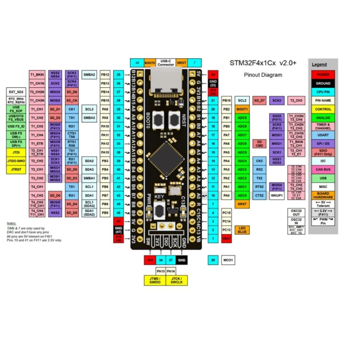DFROBOT STM32F411 Black Pill Geliştirme Kartı