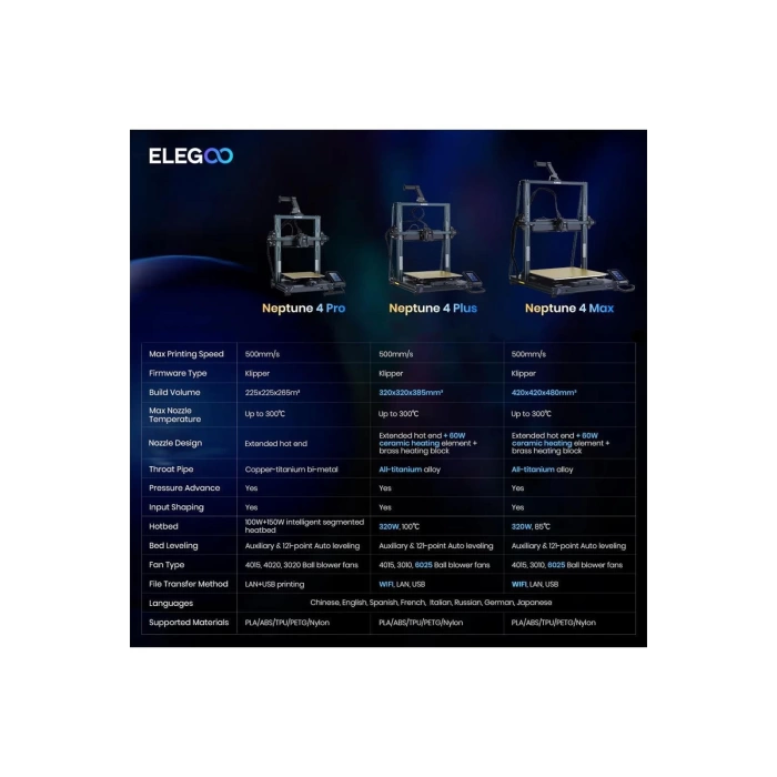 Elegoo Neptune 4 Max 3d Yazıcı