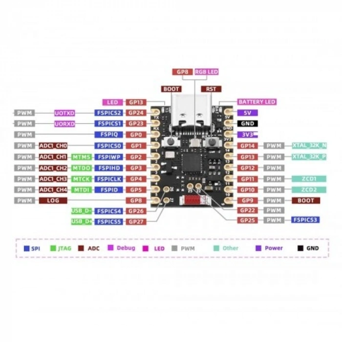 ESP32-H2 Mini Geliştirme Kartı