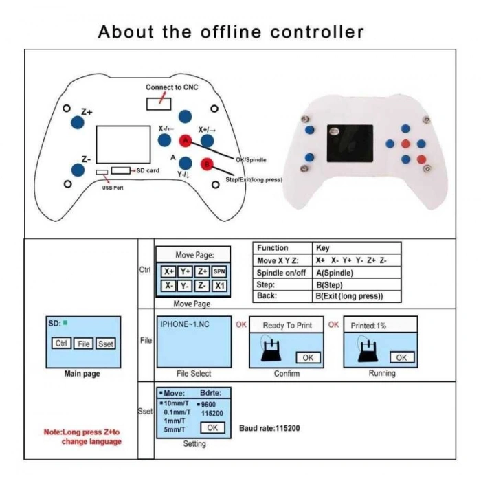 GRBL CNC Offline Kontrol Ünitesi Konsol