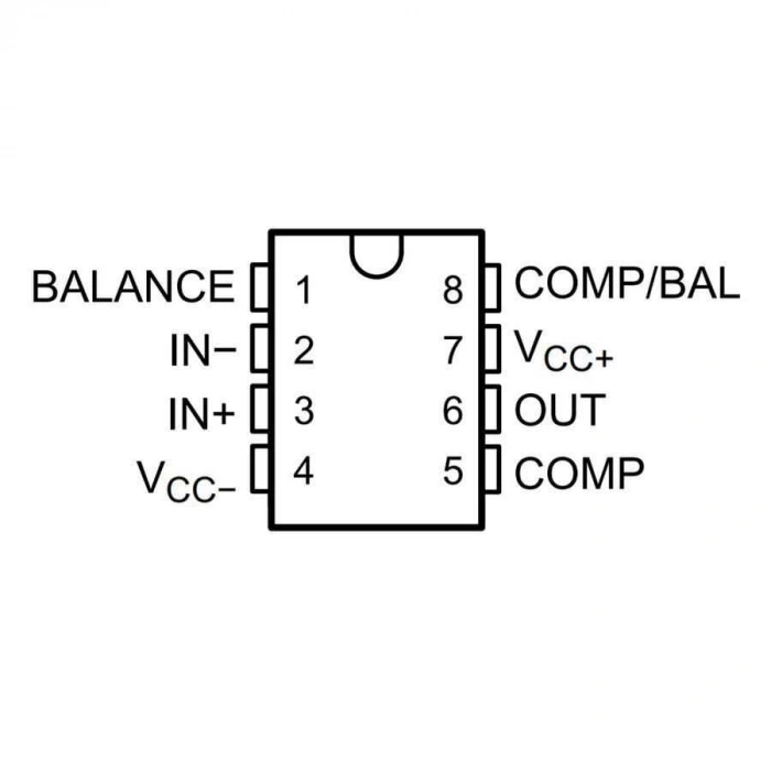 NE5534DR SOIC-8 SMD OpAmp Entegresi