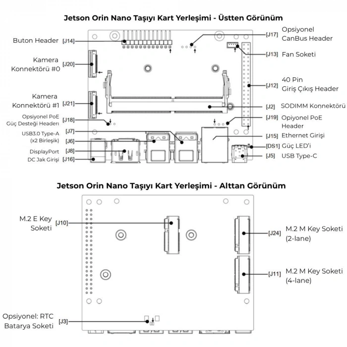 NVIDIA Jetson Orin Nano SuperAI Geliştirme Kiti