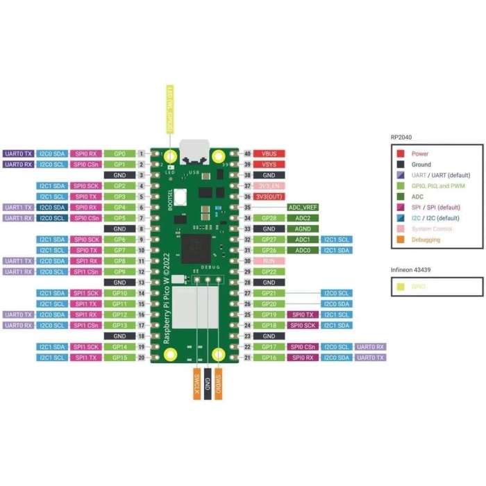 Paspberry Pi Pico W