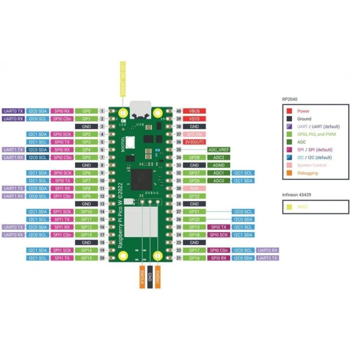 Paspberry Pi Pico W