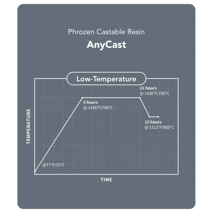 Phrozen AnyCast Kuyum Döküm Reçinesi - 1kg
